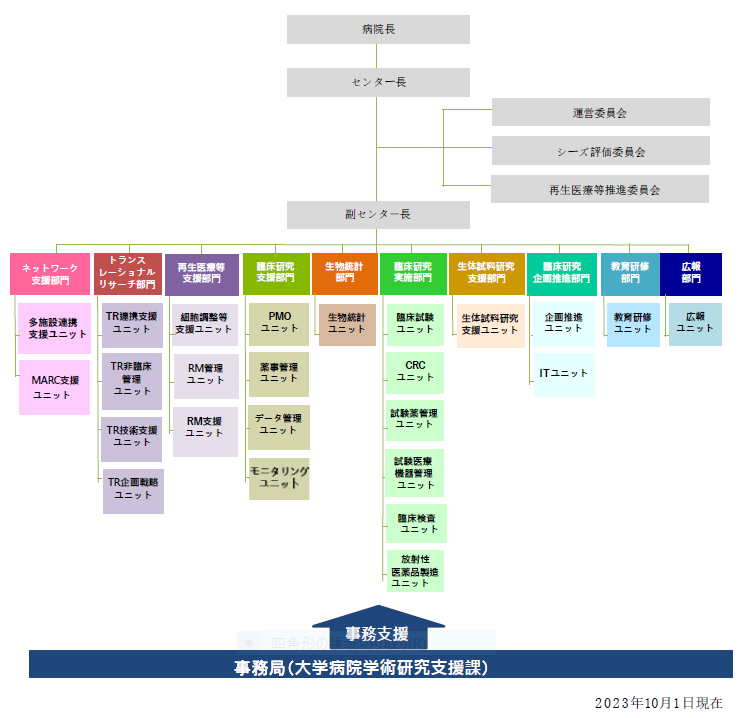 Organization_chart_ctr20231001 .PNG